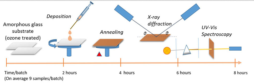 diagram of process