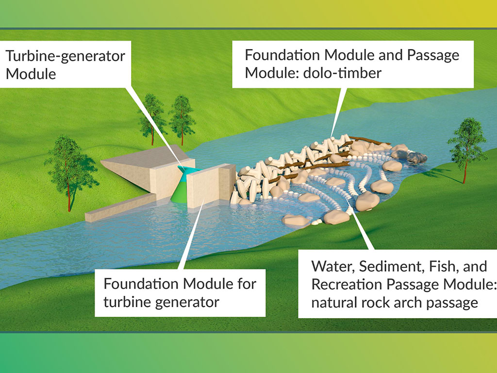 Natel Energy, founded by sibling MIT alumni, is deploying hydropower systems with fish-safe turbines and other sustainable features to advance the industry. Credits:Image: Courtesy of Natel Energy